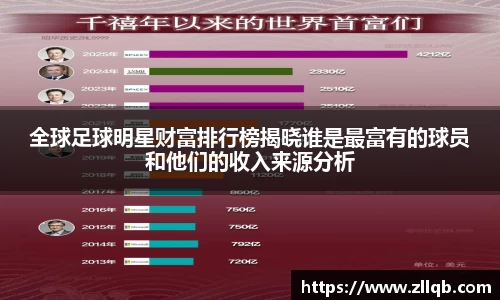 全球足球明星财富排行榜揭晓谁是最富有的球员和他们的收入来源分析